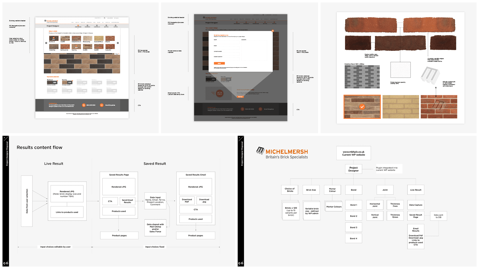 Michelmersh Façade Designer - Concepts, Cross Origin